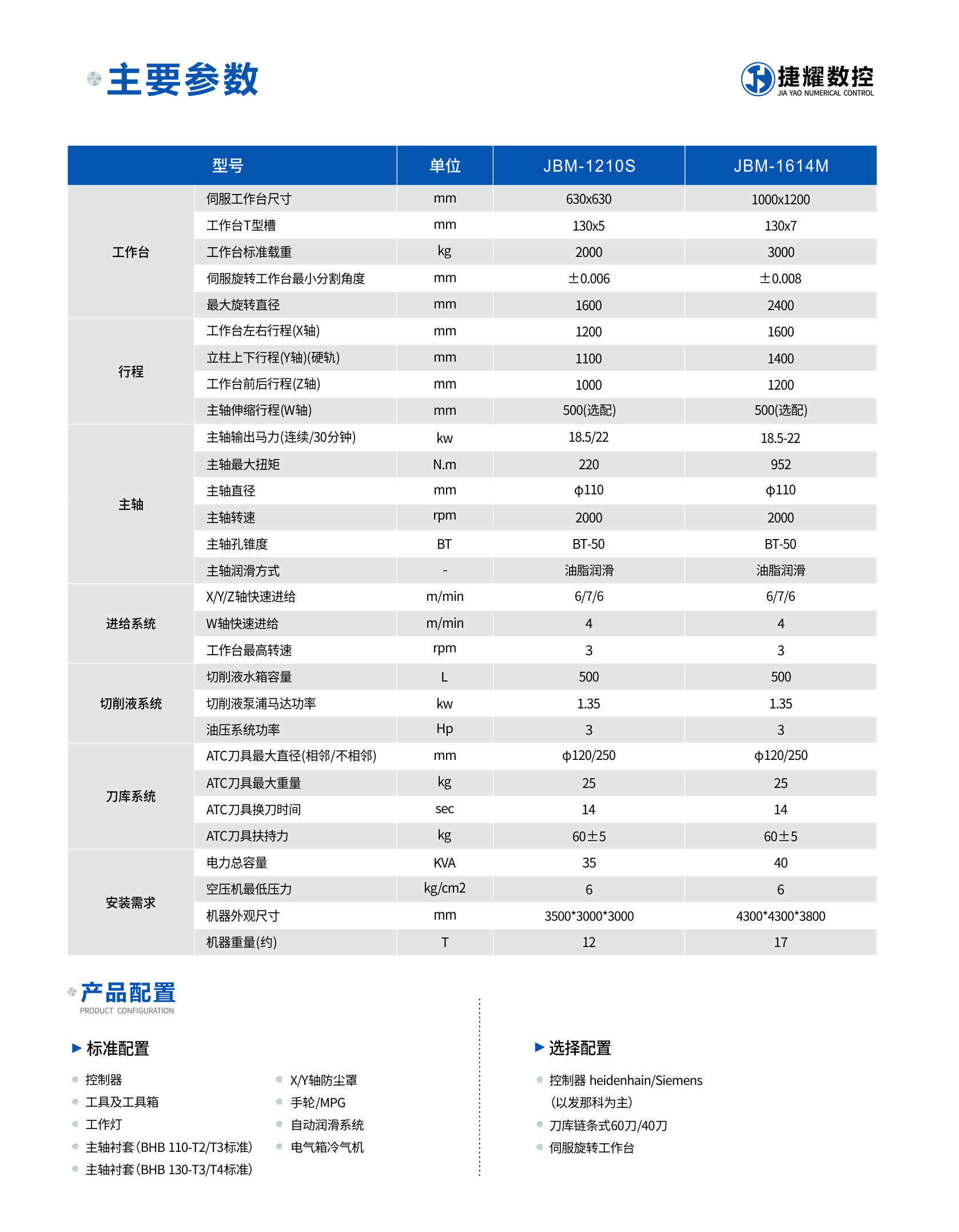 定柱式鏜銑床參數(shù).jpg